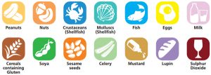 Food Allergens Course: Types of Allergens